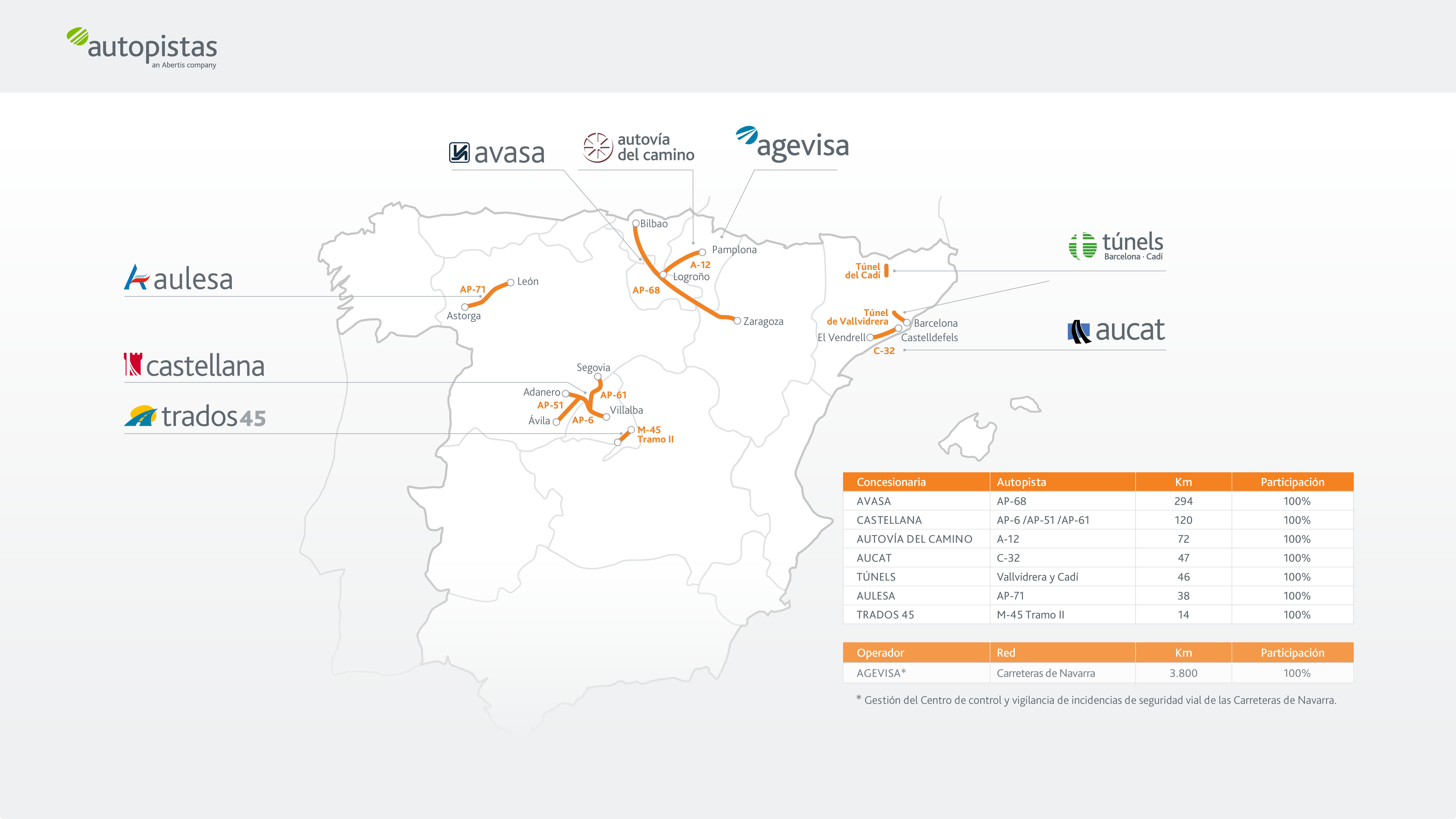 Mapa de España con tramos de autopistas destacados en color naranja y marcadores de ciudades relevantes.