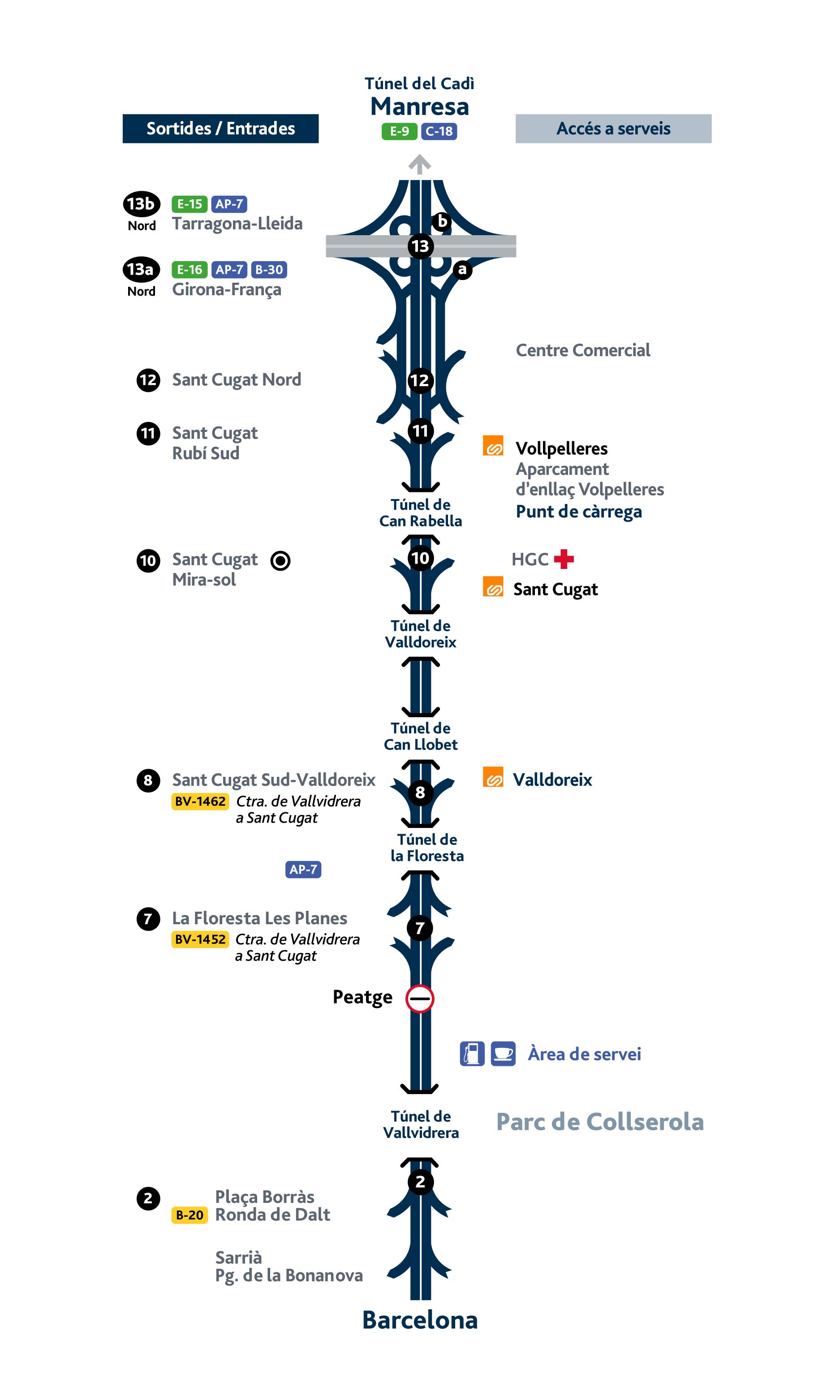 Mapa Tunel Vallvidriera Azul
