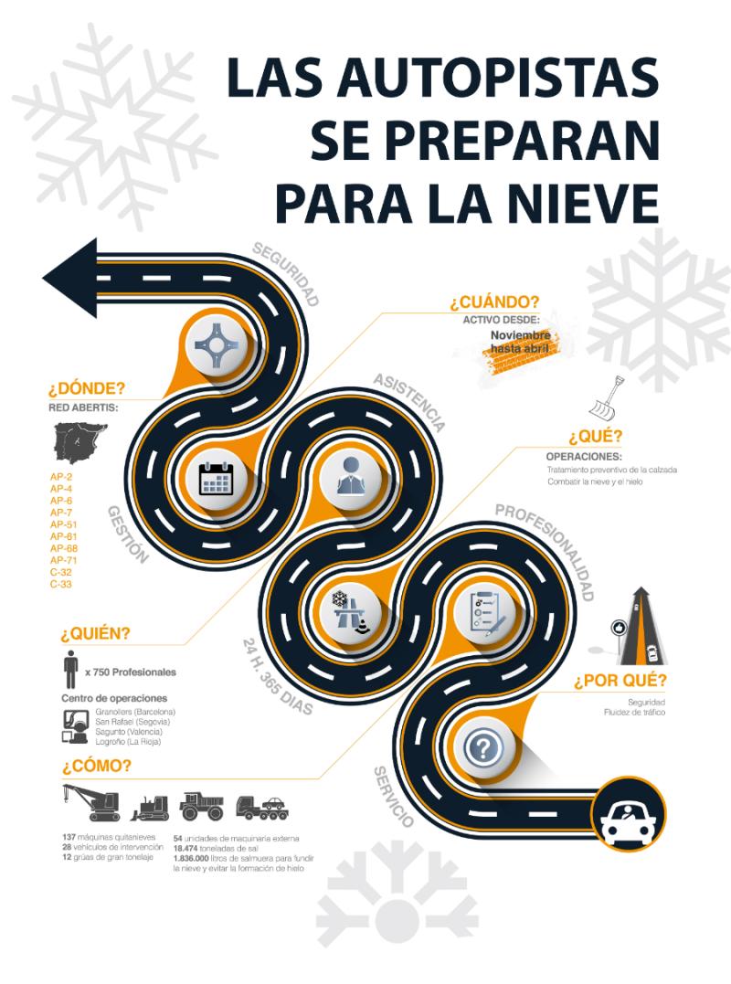 Dispositivo de Vialidad Invernal