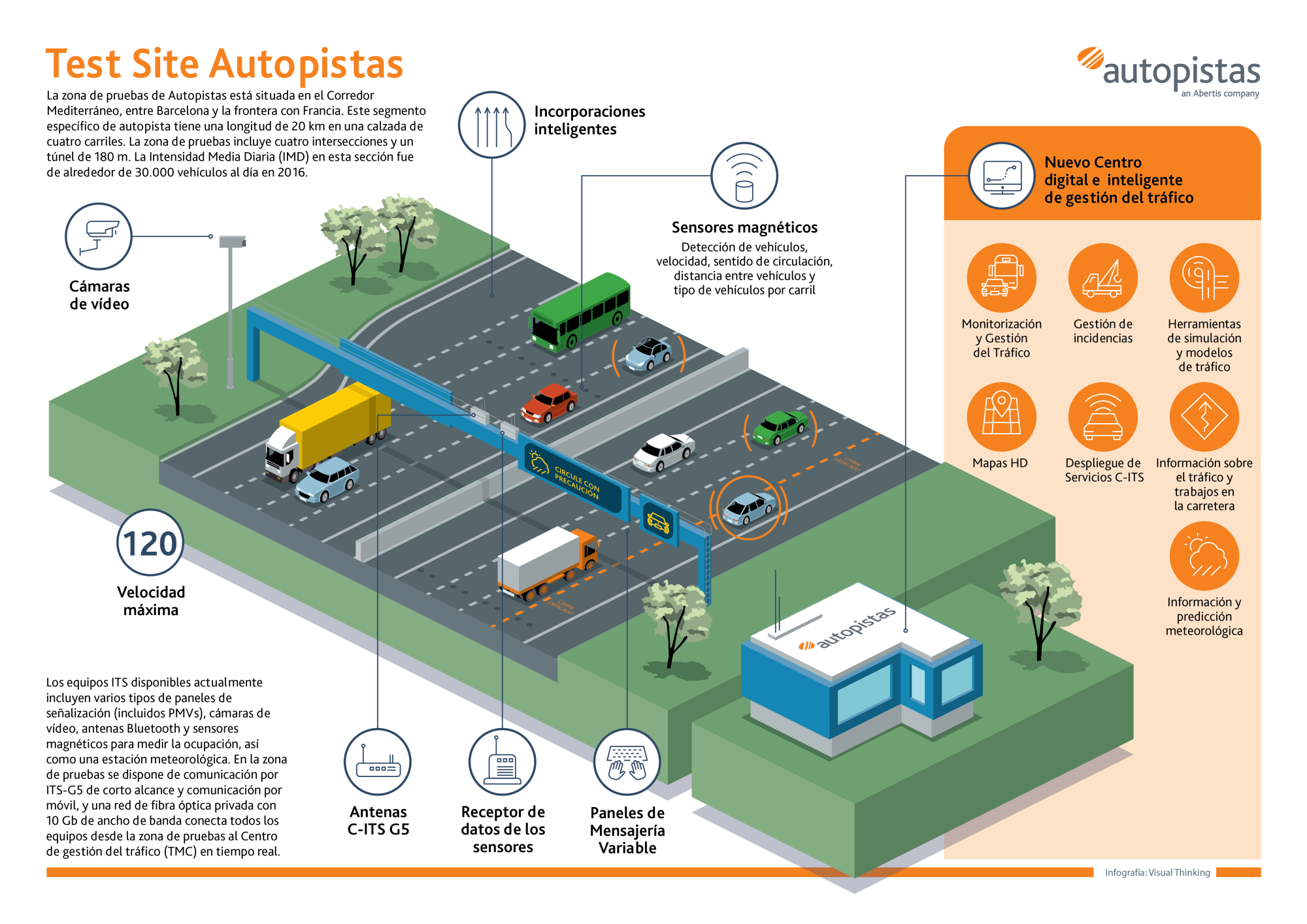 La AP-7, campo de pruebas de proyecto europeo Inframix