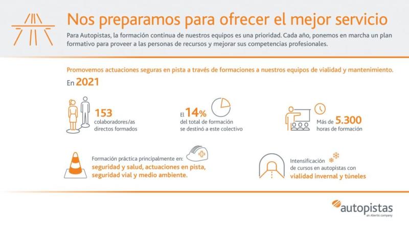 Seguridad en la conservación y en el mantenimiento de las vías