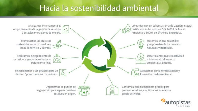 Consumo y gestión responsable de los residuos, claves para proteger el medio ambiente