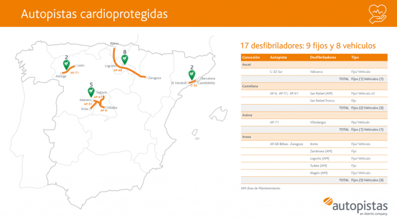 Autopistas cardioprotegidas, una iniciativa saludable que cumple 5 años