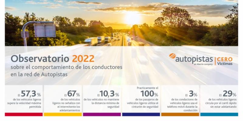 Las distracciones, el factor que más preocupa en la conducción por autopista