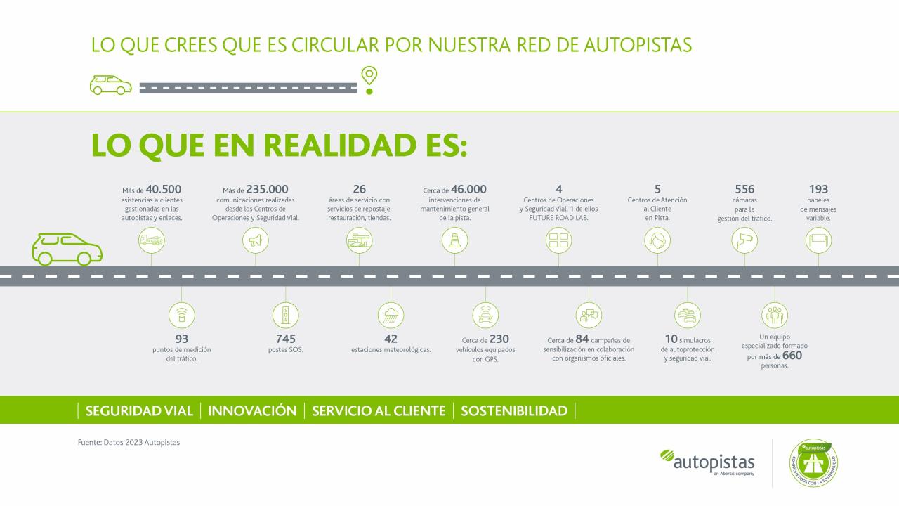 En Autopistas, estamos para ayudarte