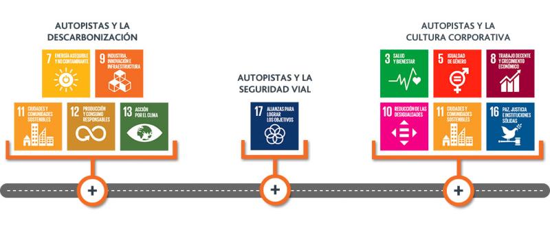 Autopistas, comprometida con la sostenibilidad