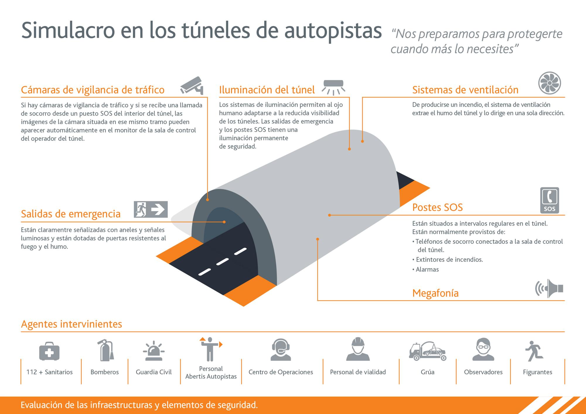 Simulacros en Túneles