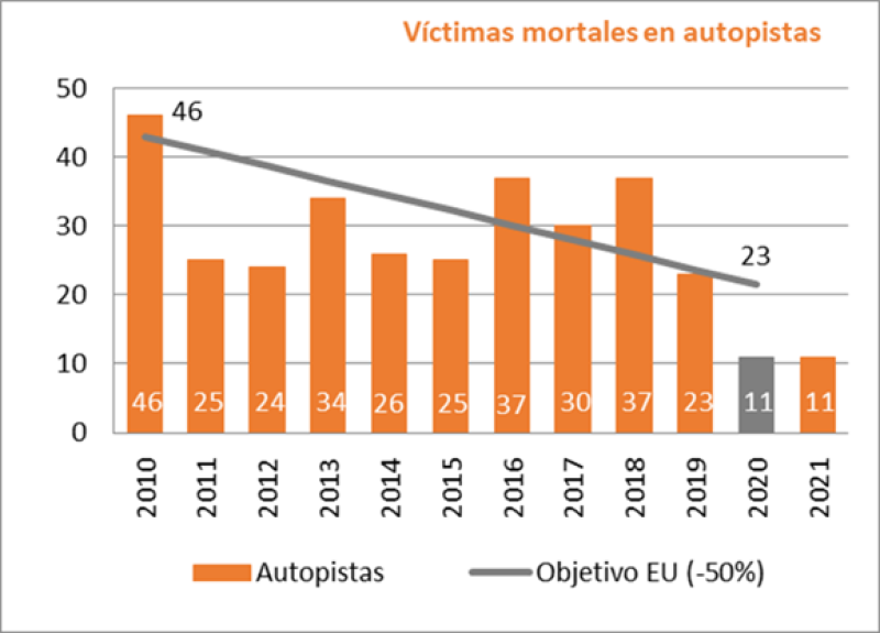 Día Mundial de la Seguridad vial, hacia el objetivo “cero accidentes”