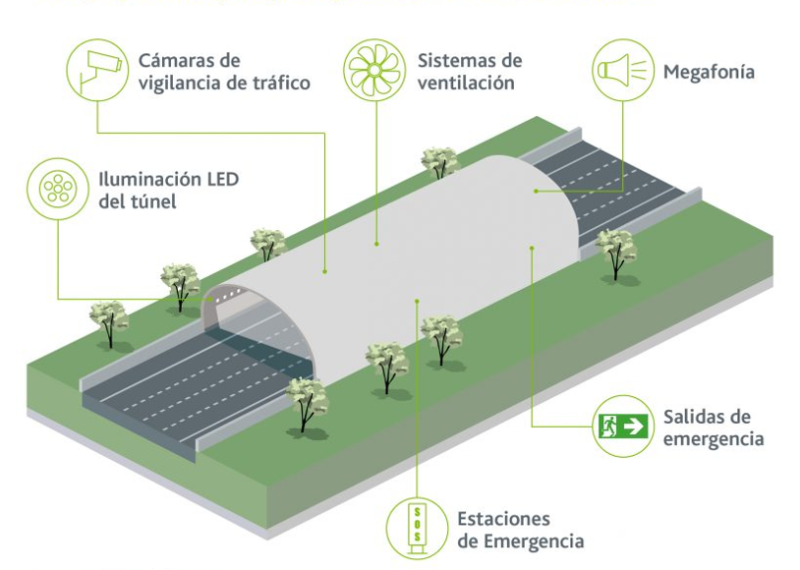 ¿Sabes cómo circular por túneles? Te damos algunas claves sobre los túneles de Autopistas