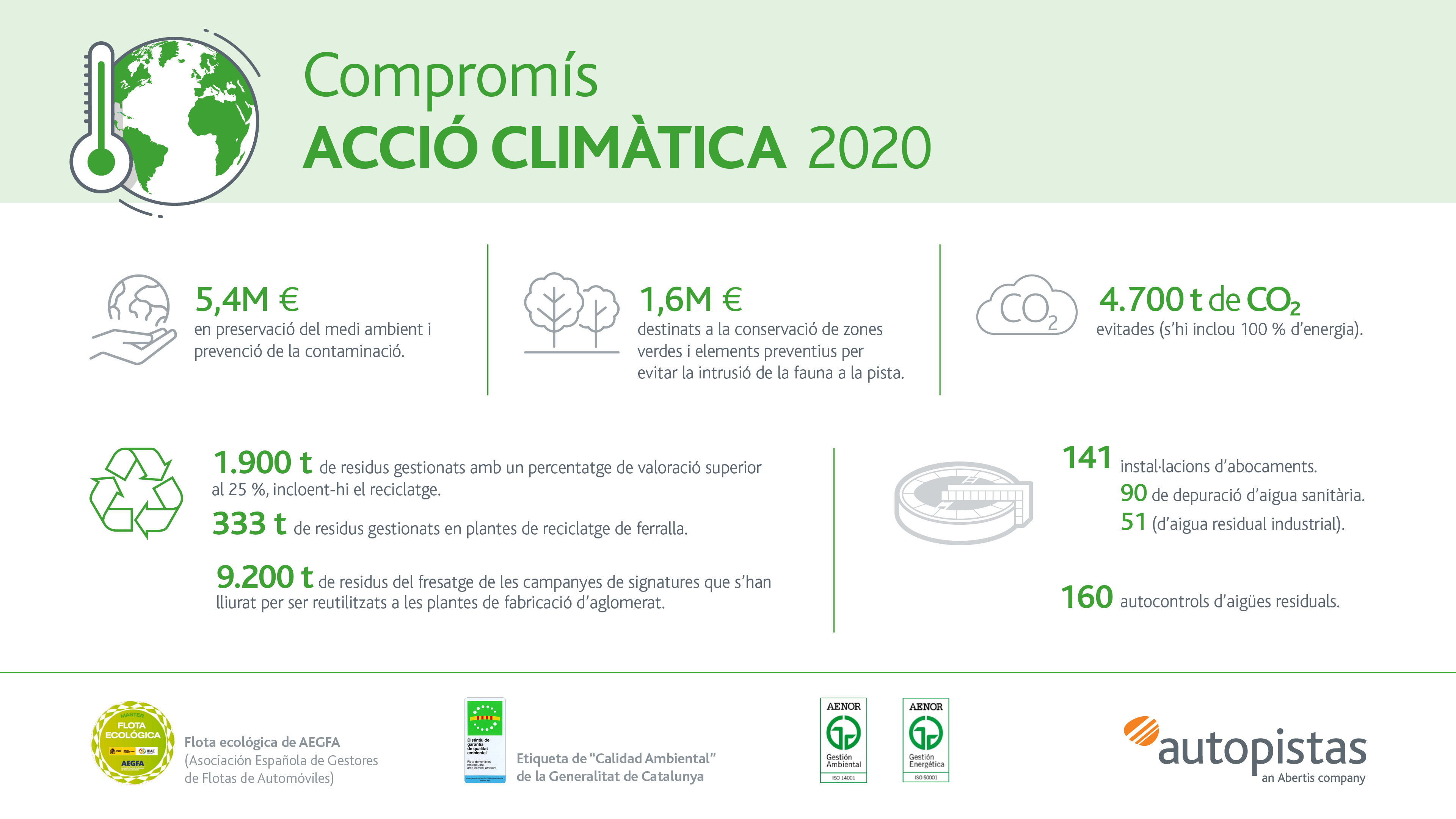21_065 Compromiso medio ambiente 2020 1920x1080 Catalan