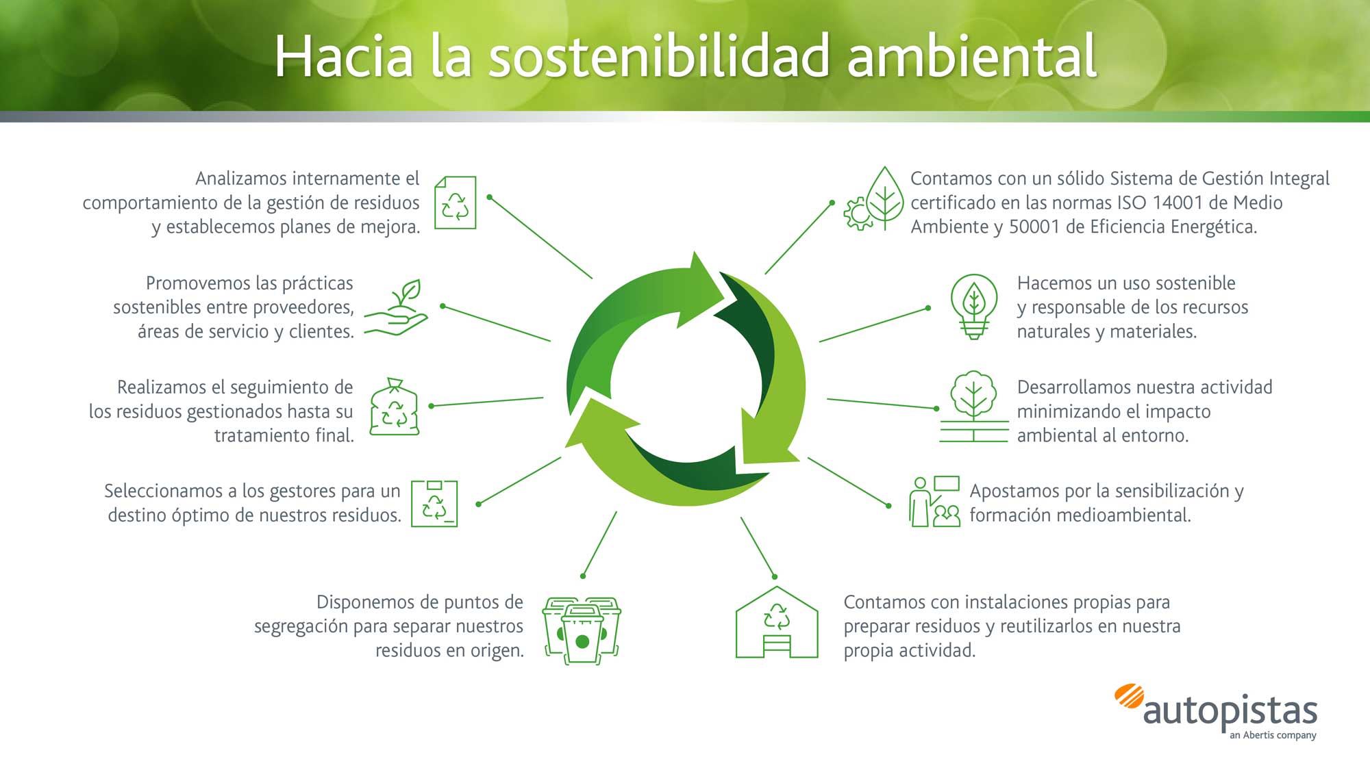 Consumo y gestión responsable de los residuos, claves para proteger el